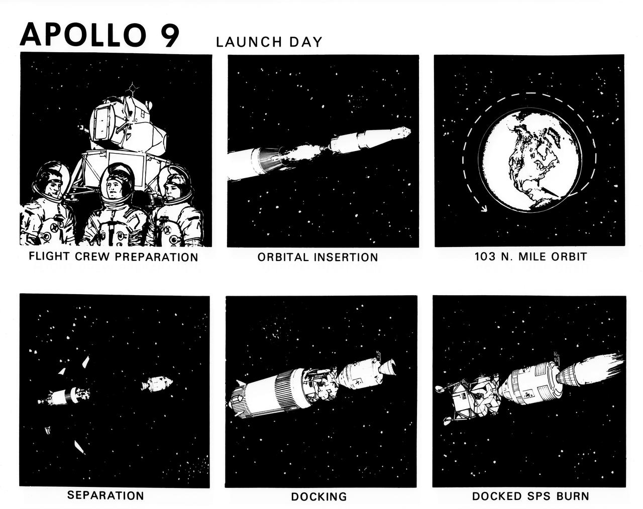 S69-19792 (February 1969) --- Composite of six artist's concepts illustrating key events, tasks and activities on the first day of the Apollo 9 mission, including flight crew preparation, orbital insertion, 103 nautical mile orbit, separation, docking, and docked Service Propulsion System burn. The Apollo 9 mission will evaluate spacecraft lunar module systems performance during manned Earth-orbital flight.