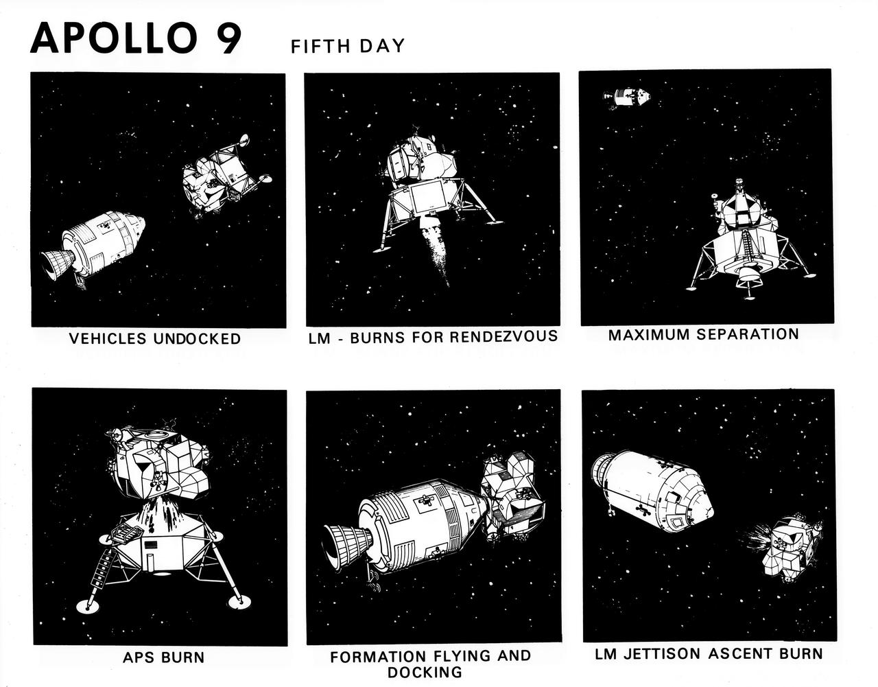 S69-19796 (February 1969) --- Composite of six artist's concepts illustrating key events, tasks and activities on the fifth day of the Apollo 9 mission, including vehicles undocked, Lunar Module burns for rendezvous, maximum separation, ascent propulsion system burn, formation flying and docking, and Lunar Module jettison ascent burn. The Apollo 9 mission will evaluate spacecraft lunar module systems performance during manned Earth-orbital flight.