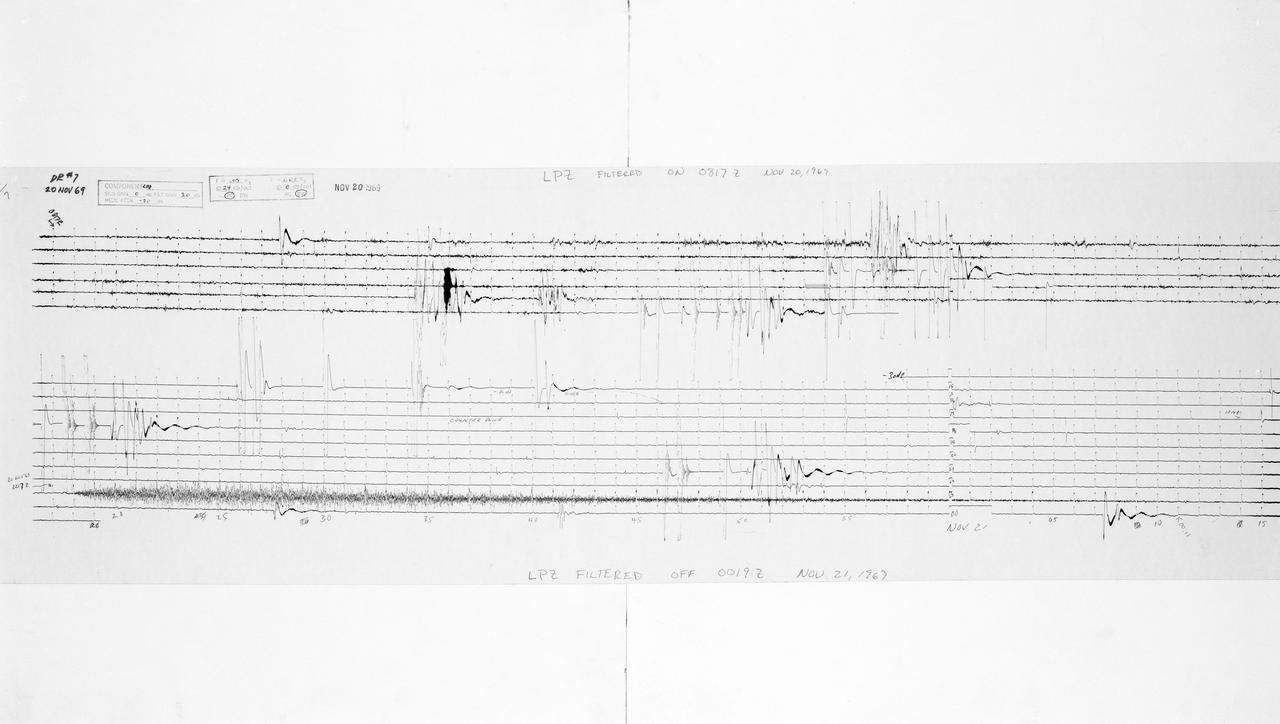 S69-59547 (20 Nov. 1969) --- The seismometer reading from the impact made by the Lunar Module ascent stage when it struck the lunar surface. The impact was registered by the Passive Seismic Experiment Package which was deployed on the moon by the Apollo 12 astronauts. PSEP, which is a component of the Apollo Lunar Surface Experiments Package, will detect surface tilt produced by tidal deformations, moonquakes, and meteorite impacts. The LM's ascent stage was jettisoned and sent journeying toward impact on the moon after astronauts Charles Conrad Jr. and Alan L. Bean returned to lunar orbit and rejoined astronaut Richard F. Gordon Jr. in the Command and Service Modules. Information from the PSEP is transmitted to Earth through the ALSEP's central station and monitored by equipment at the Manned Spacecraft Center.