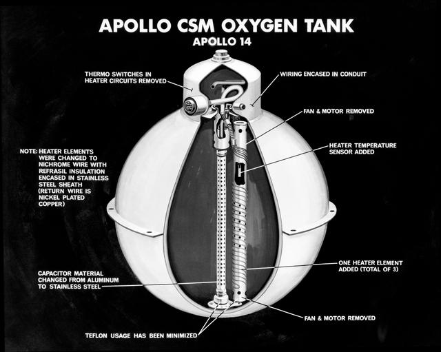 NASA image: Artist's concept of oxygen tanks of the Apollo 14 spacecraft