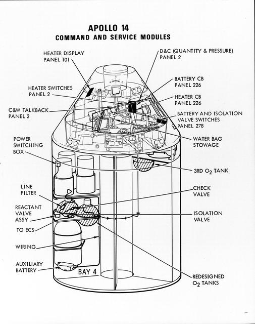 NASA image: Line drawing of Apollo 14 Command/Service Modules