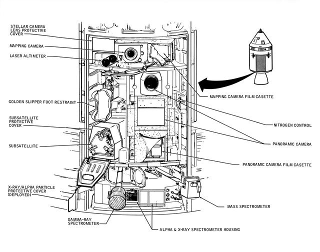 NASA image: Line drawing of layout of Scietific Instrument Module of Apollo 16