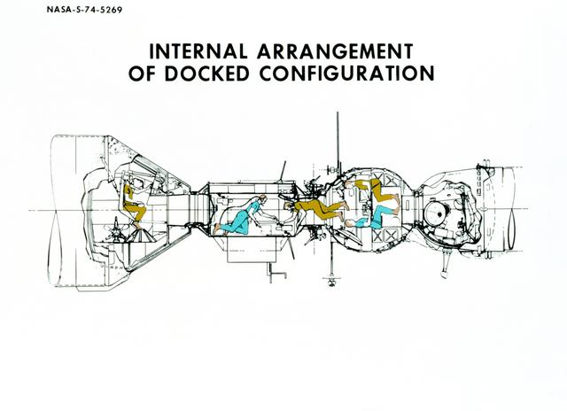 NASA image: Artist's drawing of internal arrangement of orbiting Apollo & Soyuz crafts