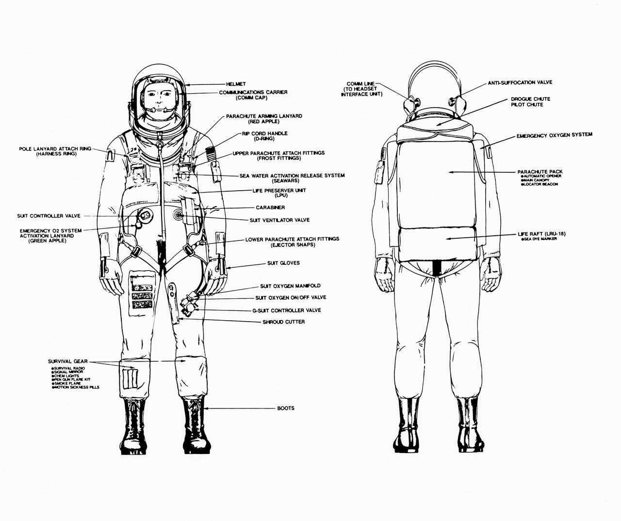 Line drawings illustrate the front and back of the space shuttle launch and entry suit (LES) and labels identify various components. LES was designed for STS-26, the return to flight mission, and subsequent missions. Included in the crew escape system (CES) package are launch and entry helmet (LEH) with communications carrier (COMM CAP), parachute pack and harness, life preserver unit (LPU), life raft unit (LRU), LES gloves, suit oxygen manifold and valves, boots, and survival gear. Details of larger components are also identified.