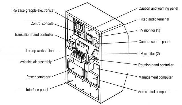 JSC2003-E-42546 (For Release: 18 June 2003) --- This graphic shows the console where flight crews will operate the Kibo Japanese Experiment Module (JEM) Remote Manipulator System (RMS) from inside the Pressurized Module (PM). The RMS is used to exchange experiment payloads or hardware located on the JEM Exposed Facility and Experiment Logistics Module - Exposed Section and from inside the Pressurized Module through a scientific airlock, support maintenance tasks of Kibo and handle orbital replacement units (ORUs).      Photo Credit: NASDA