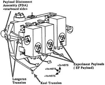JSC2003-E-42551 (For Release: 18 June 2003) --- This graphic shows the Experiment Logistics Modules-Exposed (ELM-ES) of the Japanese Experiment Module (JEM), Japan's primary contribution to the International Space Station (ISS), is shown in a processing facility. There are two JEM logistics modules, one each for the Pressurized Module and the Exposed Facility, that serve as on-orbit storage areas that house materials for experiments, maintenance tools and supplies. The ELM-ES is a pallet that can hold 3 experiment payloads for the JEM Exposed Facility.  Photo Credit: NASDA