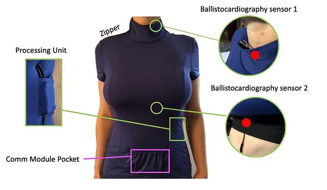 jsc2022e023740 (4/19/2022) --- The components of the Smart-Shirt garment includes integrated sensors, wiring, and a communication module to transmit scientific data via a wireless link for the Ballistocardiography for Extraterrestrial Applications and long-Term missions (BEAT) experiment, part of the Wireless Compose-2 investigation. The technology demonstration builds on work by the German Space Agency (DLR) to develop wireless network infrastructure to support scientific experiments on the space station. Image courtesy of DLR.