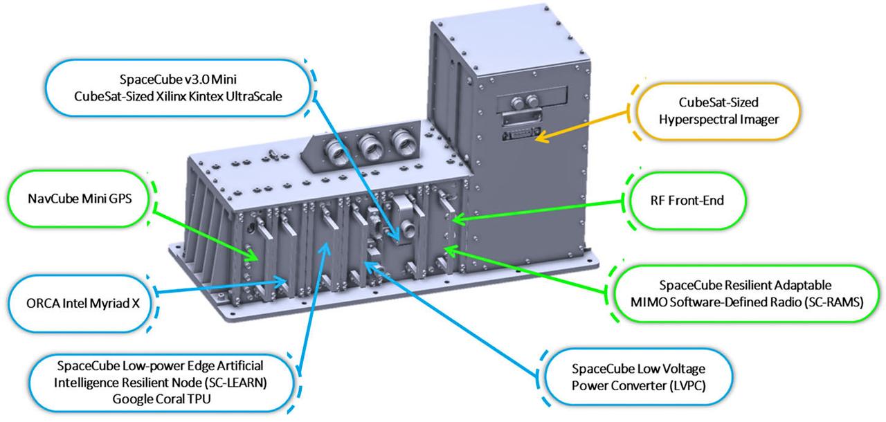 jsc2022e087161 (11/16/2022) --- The Space Test Program - Houston 9 - SpaceCube Edge-Node Intelligent Collaboration (STP-H9-SCENIC) investigation mechanical closure and labeled components. Image courtesy of NASA