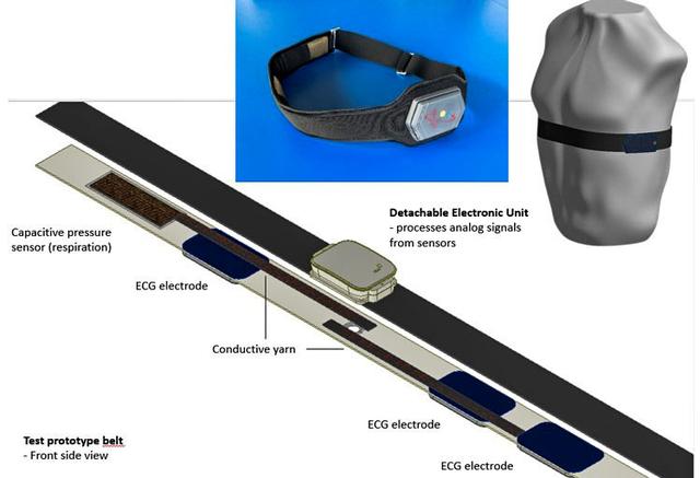 jsc2023e031745 (6/7/2023) --- Prototype of the Wearable Device for the Demonstration of a Wearable for Space and Extreme Environments (SpaceWear Monitor) investigation. Image courtesy of Danish Aerospace Company.