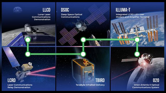 NASA image: ILLUMA-T Investigation Preflight Imagery