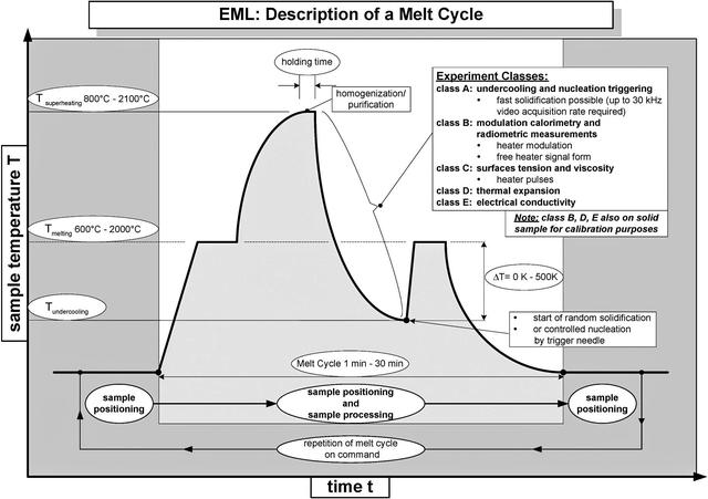 NASA image: EML Batch 4