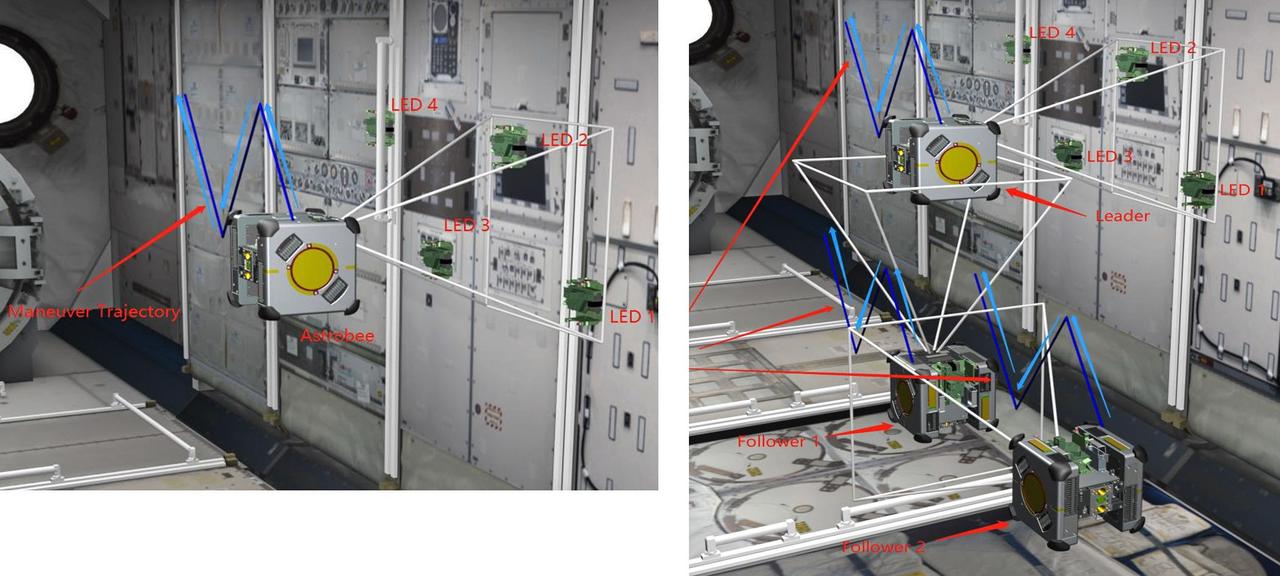 jsc2025e032821 (3/20/2025) --- Smartphone Video Guidance Sensor (SVGS) proximity maneuvers on the International Space Station. Left: navigation based on color-coded targets, Right: formation flight. Image courtesy of Hector Gutierrez.