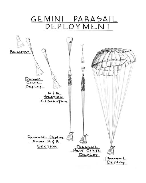 NASA image: CHART - LINE DRAWING - GEMINI PARASAIL DEPLOYMENT