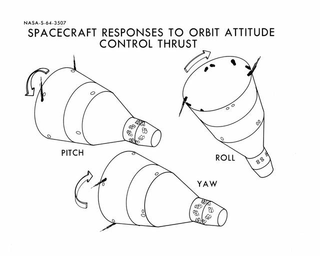 NASA image: Diagrams of Spacecraft Responses to Orbit Attitude Control Thrust