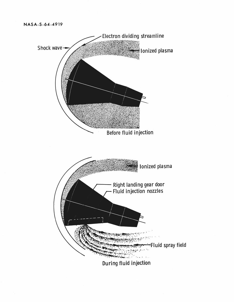 S64-04919 (September 1964) --- Diagram of reduction of the re-entry ionized plasma about a Gemini spacecraft by fluid injection, an experiment planned for the Gemini-Titan 3 orbital flight.