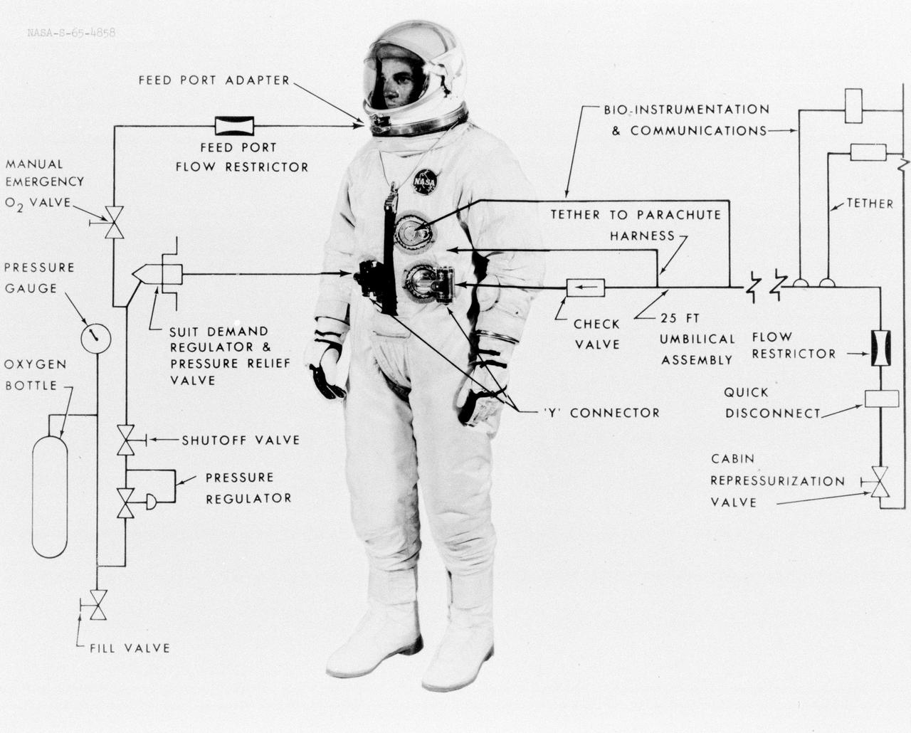 S65-04858 (May 1965) --- Illustrative diagram showing the various features of the G-4C extravehicular spacesuit.