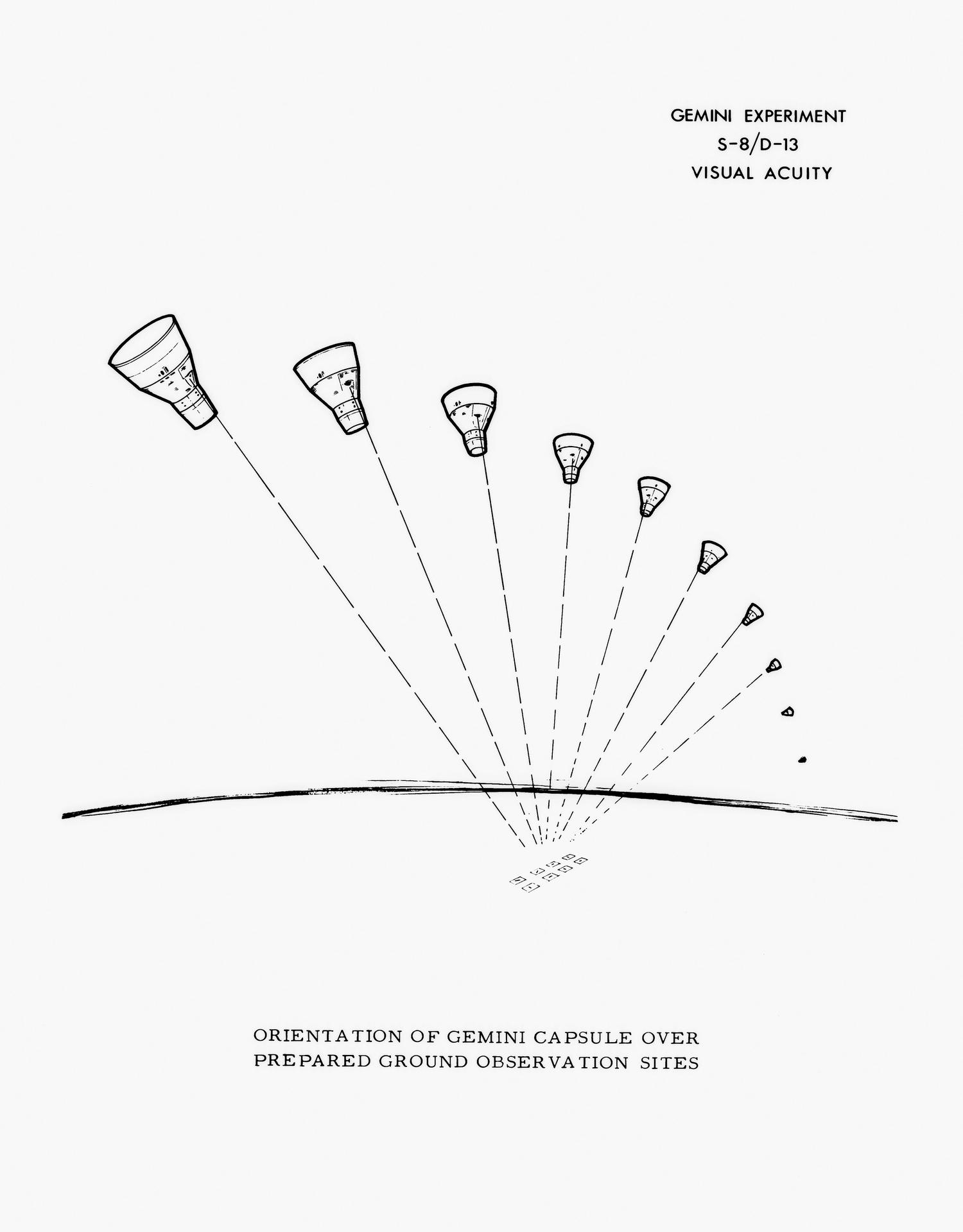 Illustration showing the orientation of the Gemini spacecraft for viewing