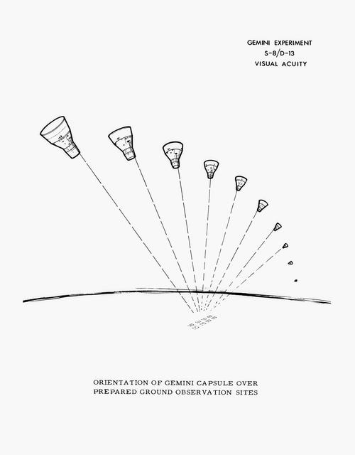 NASA image: VISUAL ACUITY - EXPERIMENT - GEMINI-TITAN (GT)-5 - FL