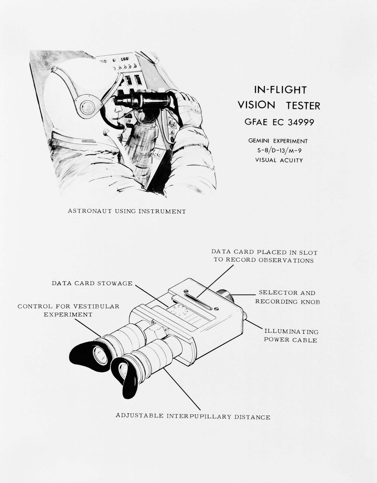 Illustration showing the In-Flight Vision Testing equipment