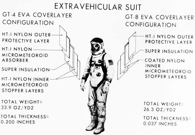NASA image: CUTAWAY - GEMINI-TITAN (GT) SUIT - EXTRAVEHICULAR ACTIVITY (EVA) - MSC