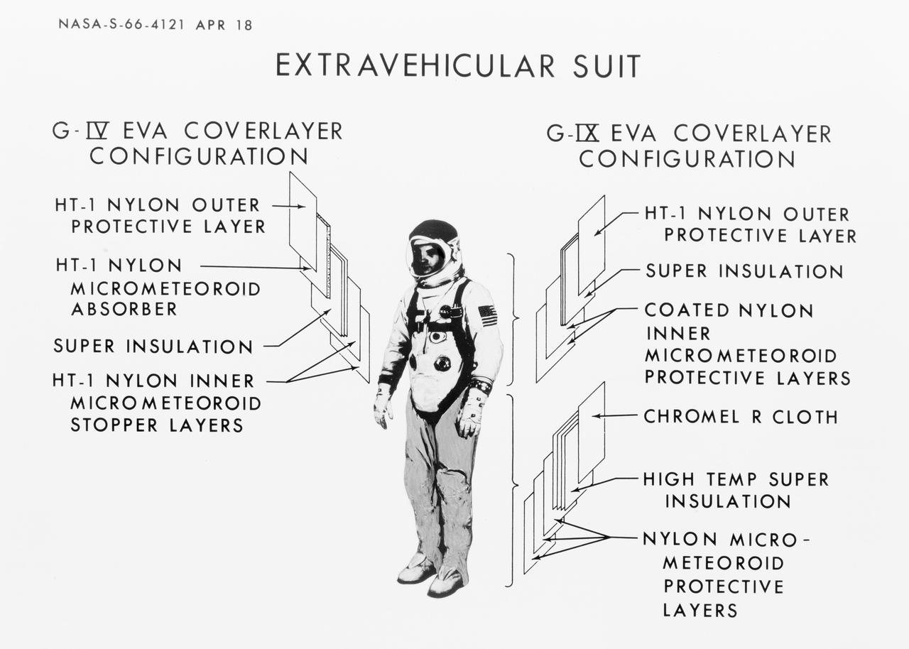 S66-04121 (18 April 1966) --- Drawing of the Gemini-9 extravehicular spacesuit, with a comparison of the breakdown between the Gemini-4 suit layers and the Gemini-9 suit layers. Photo credit: NASA