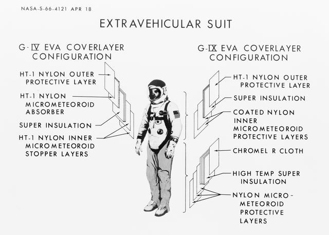 NASA image: COMPARISON CHART - GEMINI-TITAN (GT)-4/GT-9 EXTRAVEHICULAR ACTIVITY (EVA) - SUIT - MSC