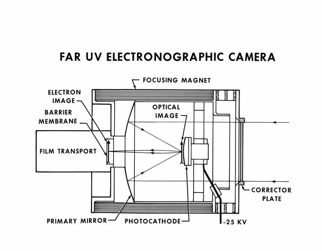 NASA image: Engineer's drawing of Skylab 4 Far Ultraviolet Electronographic camera