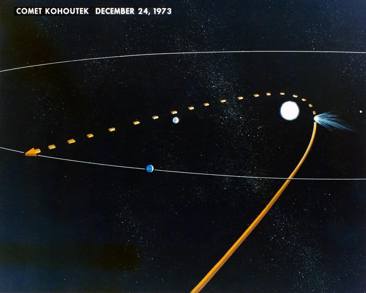 S73-37273 (24 Dec. 1973) --- An artist's concept illustrating the trajectory of the newly-discovered Comet Kohoutek in relation to the sun and to Earth and the plane of Earth's orbit. The picture show's the position of Kohoutek on Christmas Eve, 1973. The Skylab space station in Earth orbit will provide a favorable location from which to observe the passing of the comet. Photo credit: NASA