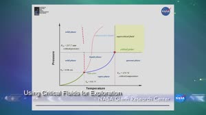 2017 American Society for Gravitational and Space Research (ASGSR) Support Videos - SCWM
