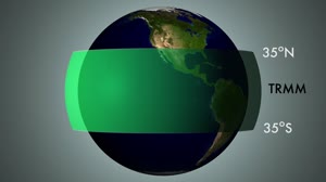 GPM Presentation Resources: Coverage Swath