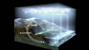 GPM Presentation Resources: Water Cycle