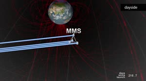 MMS Tetrahedron Orbit