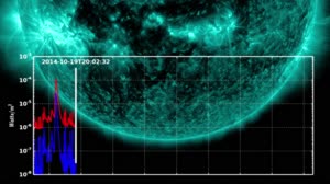 Giant Sunspot Continues to Erupt with Substantial Flares