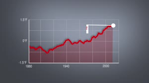 2014 Warmest Year On Record: Line Graph