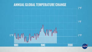 Annual Global Temperature, 1880-2015