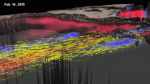 A 3D Look at the 2015 El NiÃ±o