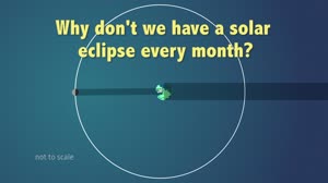 What determines when we have an eclipse?
