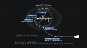 Expedition 70NASA's SpaceX 30th Commercial Resupply Services Docking Part 1 - March 23, 2024