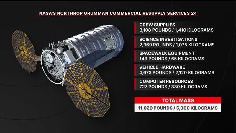NASA’s Northrop Grumman Commercial Resupply Services 24 Rendezvous & Capture–Monday, April 13, 2026